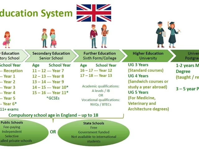 What kind of system of education do you prefer?